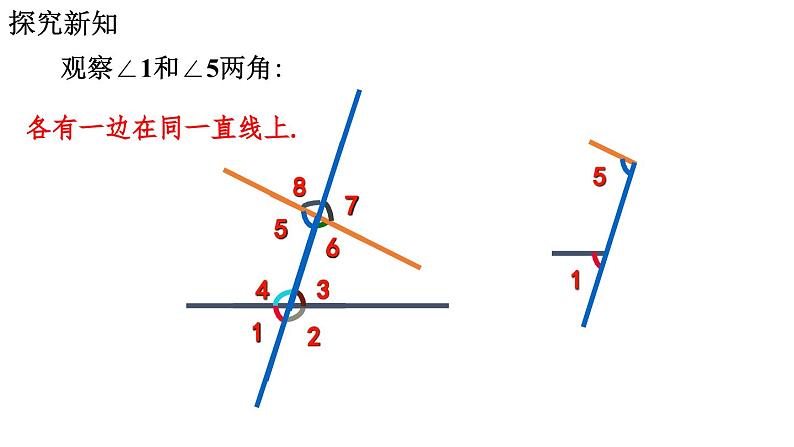 7.1.3 两条直线被第三条直线所截 2025年春初中数学人教版七年级下册课件第8页