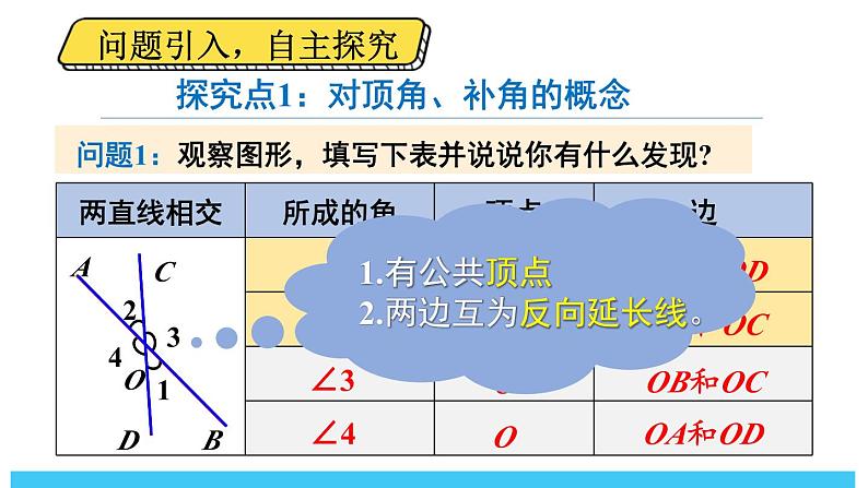 2024-2025北师版七下数学2.1 两条直线的位置关系-第1课时 对顶角、补角和余角【课件】第4页