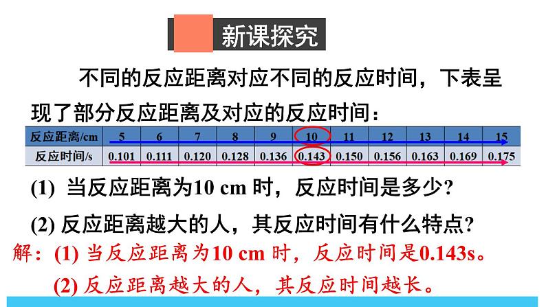 2024-2025北师版七下数学-6.2用表格表示变量之间的关系【课件】第3页