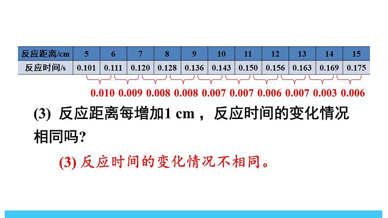 2024-2025北师版七下数学-6.2用表格表示变量之间的关系【课件】第4页