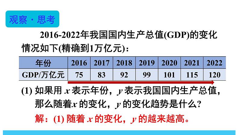 2024-2025北师版七下数学-6.2用表格表示变量之间的关系【课件】第7页