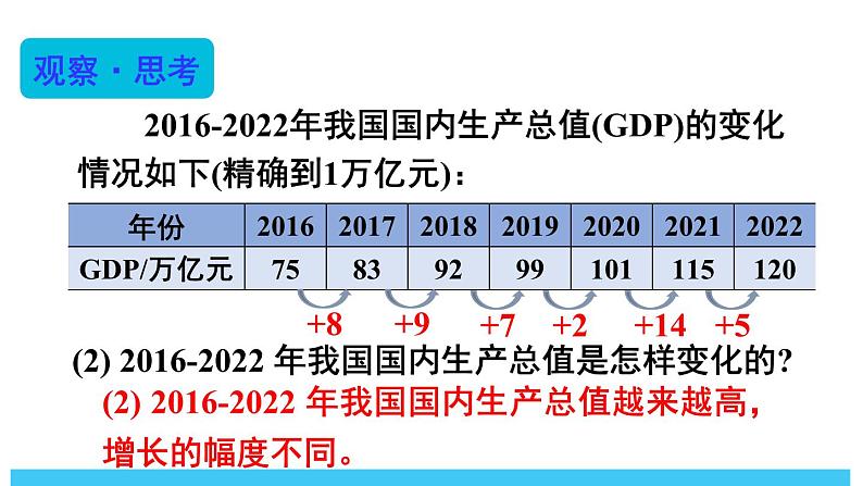 2024-2025北师版七下数学-6.2用表格表示变量之间的关系【课件】第8页