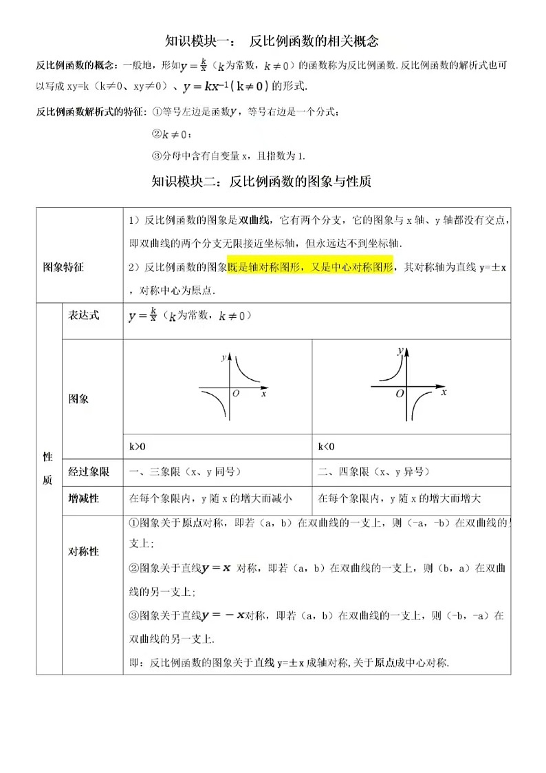 2025年中考数学一模复习专题5反比例函数知识梳理-考点-易错点试题（无答案）第2页
