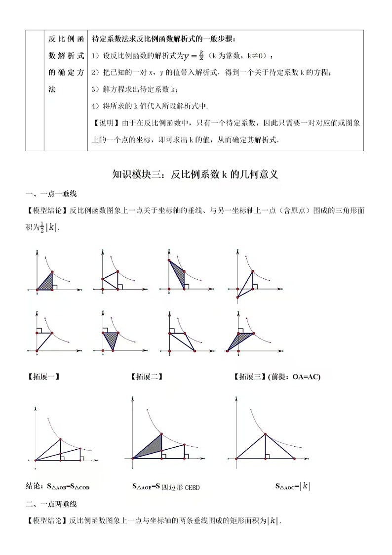 2025年中考数学一模复习专题5反比例函数知识梳理-考点-易错点试题（无答案）第3页