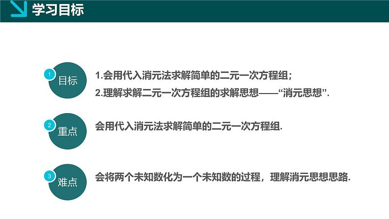 6.2.1二元一次方程组的解法（同步课件）-2024-2025学年七年级数学下册（冀教版2024）第2页