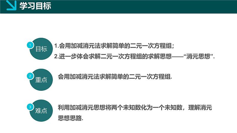 6.2.2二元一次方程组的解法（同步课件）-2024-2025学年七年级数学下册（冀教版2024）第2页