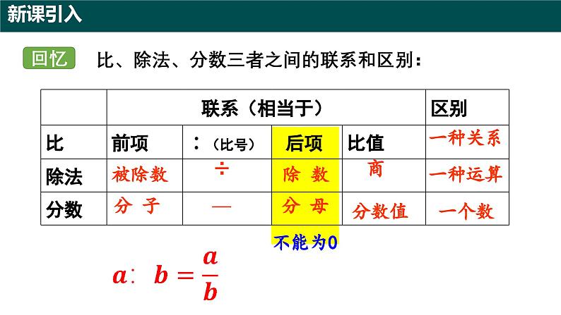 5.1.2比的基本性质（第一课时 比的基本性质及比例尺）（同步课件）-2024-2025学年六年级数学下册（沪教版2024）第3页