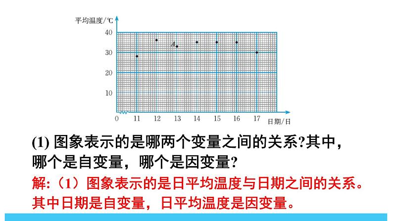 2024-2025北师版七下数学-第六章 变量之间的关系-复习题【课件】第3页