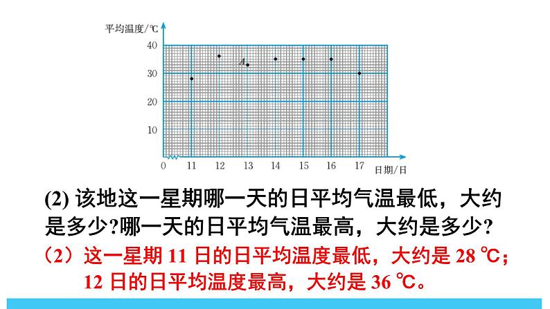 2024-2025北师版七下数学-第六章 变量之间的关系-复习题【课件】第4页