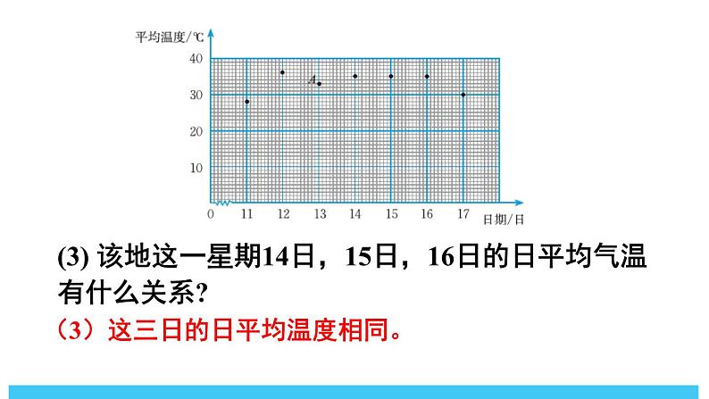 2024-2025北师版七下数学-第六章 变量之间的关系-复习题【课件】第5页