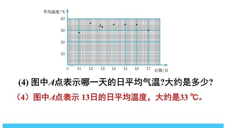 2024-2025北师版七下数学-第六章 变量之间的关系-复习题【课件】第6页