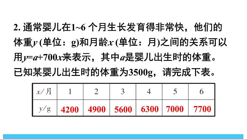 2024-2025北师版七下数学-第六章 变量之间的关系-复习题【课件】第8页