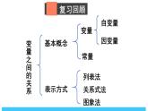 2024-2025北师版七下数学-第六章 变量之间的关系-章末复习【课件】