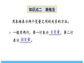 2024-2025北师版七下数学-第六章 变量之间的关系-章末复习【课件】