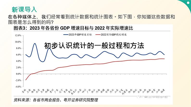 冀教版初中数学八年级下册18.1 统计的初步认识（同步课件）第3页