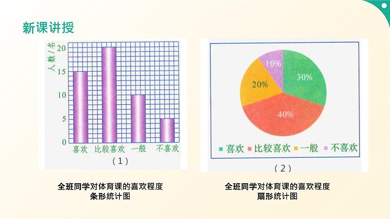 冀教版初中数学八年级下册18.1 统计的初步认识（同步课件）第7页