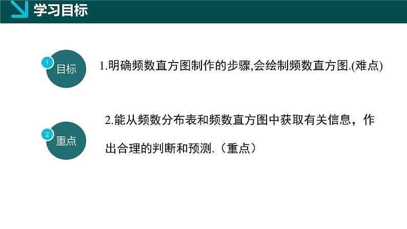 冀教版初中数学八年级下册18.4 频数分布表与直方图（同步课件）第2页