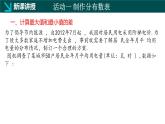 冀教版初中數(shù)學(xué)八年級(jí)下冊(cè)18.4 頻數(shù)分布表與直方圖（同步課件）