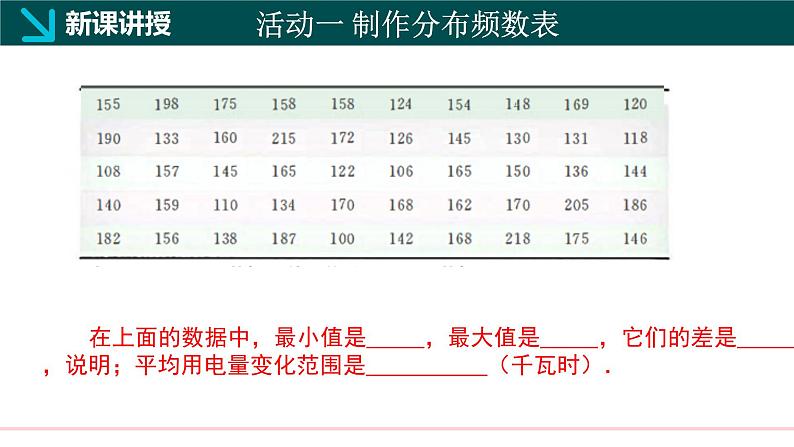 冀教版初中数学八年级下册18.4 频数分布表与直方图（同步课件）第5页