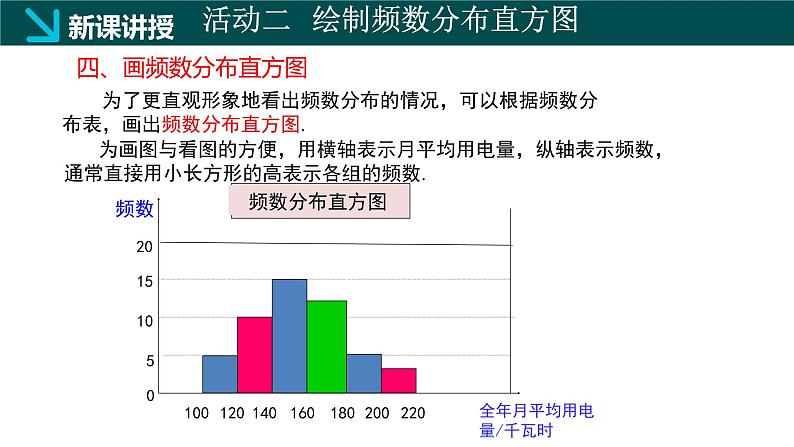 冀教版初中数学八年级下册18.4 频数分布表与直方图（同步课件）第8页