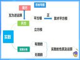新人教版 初中數(shù)學(xué)7年級下冊第8章 實(shí)數(shù) 單元復(fù)習(xí) 課件