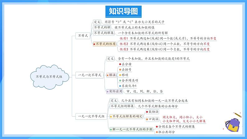 第九章 平面直角坐标系 单元复习 课件第3页