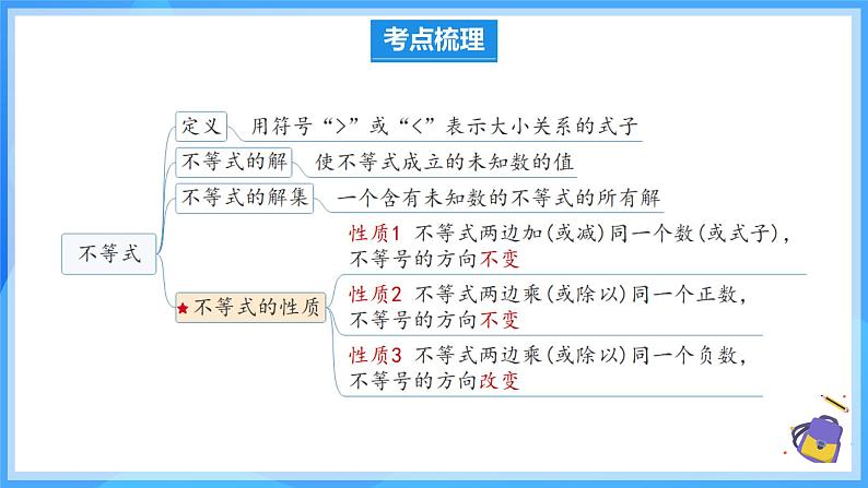 第九章 平面直角坐标系 单元复习 课件第4页