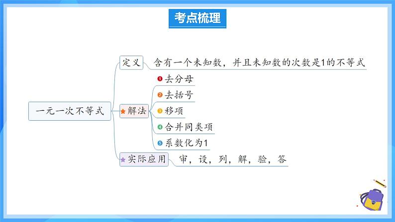 第九章 平面直角坐标系 单元复习 课件第5页