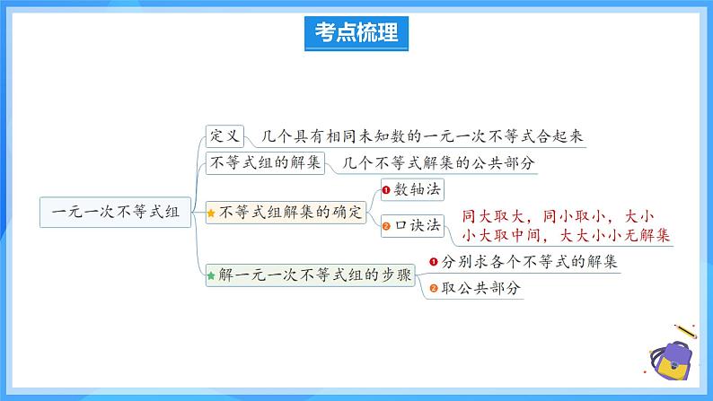 第九章 平面直角坐标系 单元复习 课件第6页