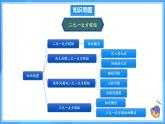 新人教版 初中數(shù)學(xué)7年級下冊第10章二元一次方程組 單元復(fù)習 課件