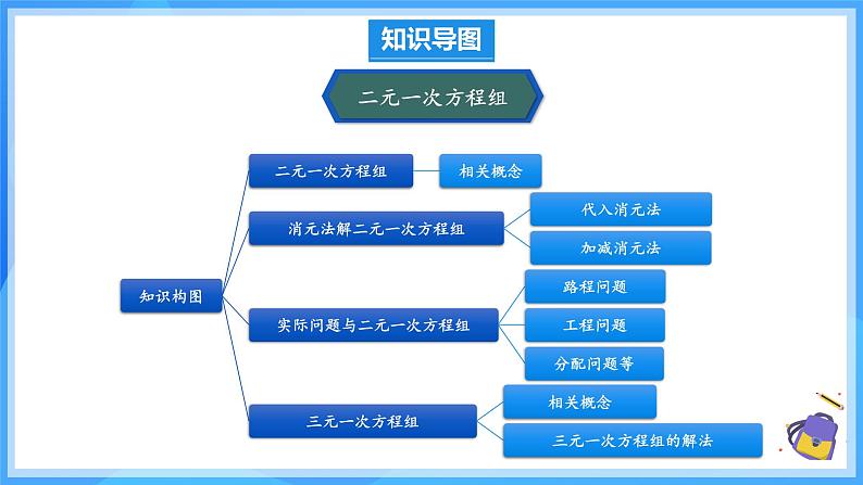 第十章二元一次方程组 单元复习 课件第3页