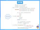 新人教版 初中數(shù)學(xué)7年級下冊第11十一章 不等式與不等式組 單元復(fù)習(xí) 課件