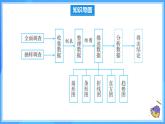 新人教版 初中數(shù)學(xué)7年級下冊第12十二章 數(shù)據(jù)的收集、整理與描述 單元復(fù)習(xí) 課件