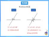 新人教版 初中數(shù)學(xué)7年級(jí)下冊(cè)第7章 相交線與平行線 單元復(fù)習(xí) 課件
