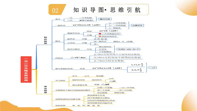 2025年中考数学一轮复习 第07讲 一元二次方程及其应用 课件第4页