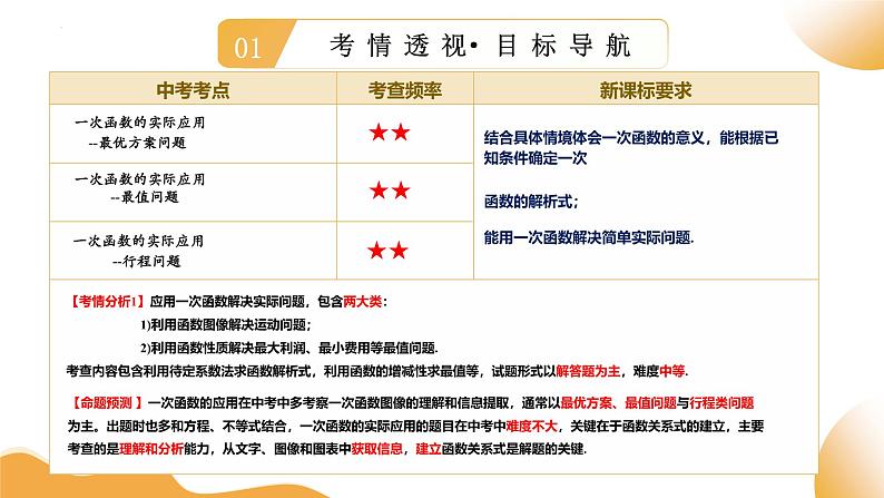 2025年中考数学一轮复习 第11讲 一次函数的应用 课件第3页