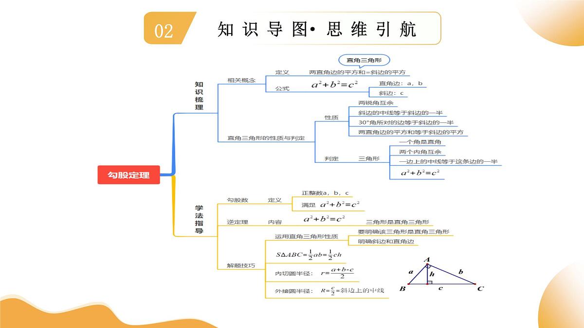 2025年中考数学一轮复习 第19讲 直角三角形 课件第4页