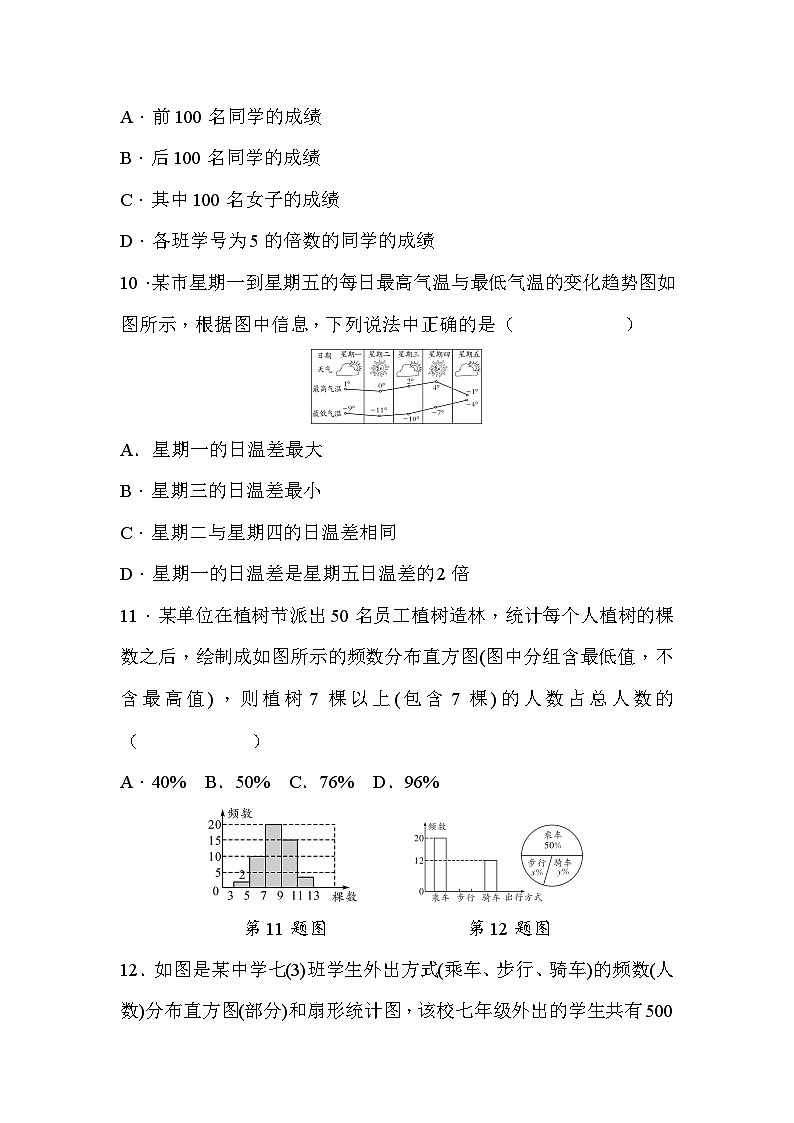 人教版（2024版）七年级下册数学第十二章《数据的收集、整理与描述》单元检测试卷（含答案）第3页