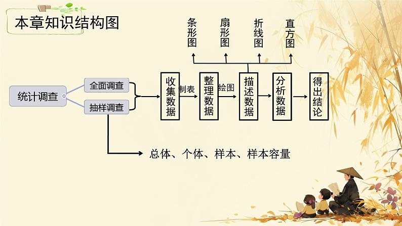 第十二章单元复习课件人教版七年级数学下册第3页