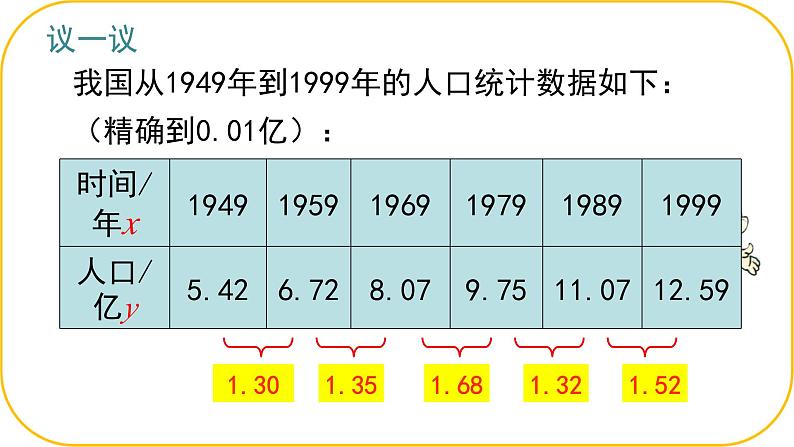 北师大版七年级下册数学第六章变量之间的关系2用表格表示变量课件.第3页