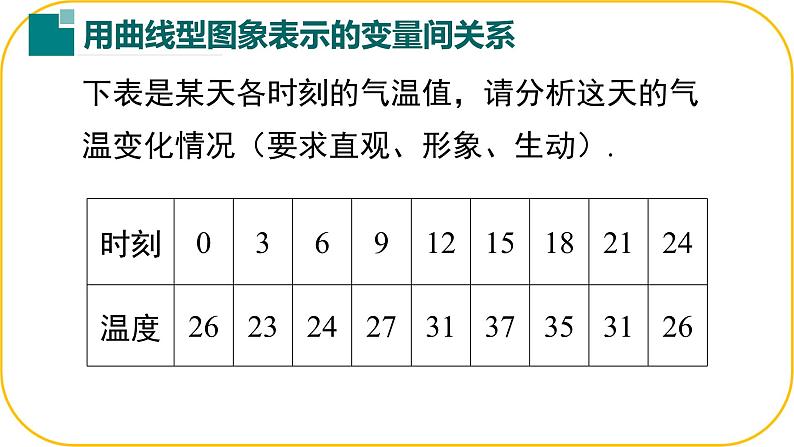 北师大版七年级下册数学第六章变量之间的关系4.1用图象表示变量课件.第4页