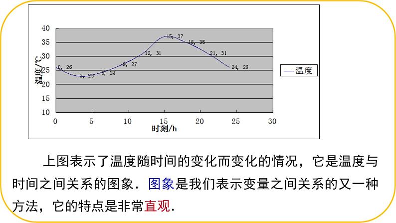 北师大版七年级下册数学第六章变量之间的关系4.1用图象表示变量课件.第5页