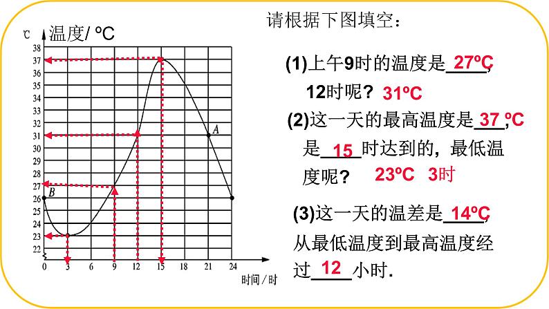 北师大版七年级下册数学第六章变量之间的关系4.1用图象表示变量课件.第6页