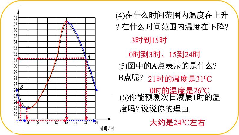 北师大版七年级下册数学第六章变量之间的关系4.1用图象表示变量课件.第7页