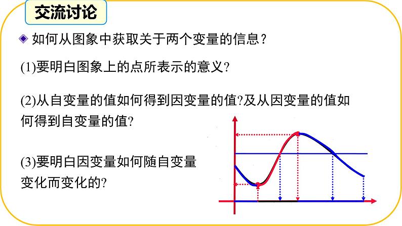 北师大版七年级下册数学第六章变量之间的关系4.1用图象表示变量课件.第8页