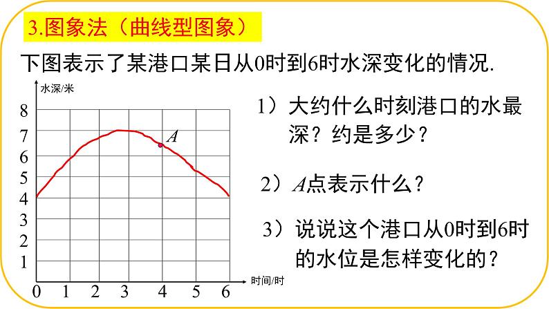 北师大版七年级下册数学第六章变量之间的关系4.2用图象表示变量课件.第4页