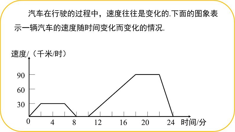 北师大版七年级下册数学第六章变量之间的关系4.2用图象表示变量课件.第6页