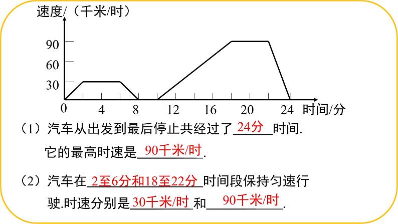 北师大版七年级下册数学第六章变量之间的关系4.2用图象表示变量课件.第7页