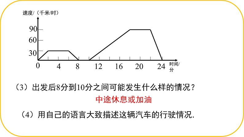 北师大版七年级下册数学第六章变量之间的关系4.2用图象表示变量课件.第8页