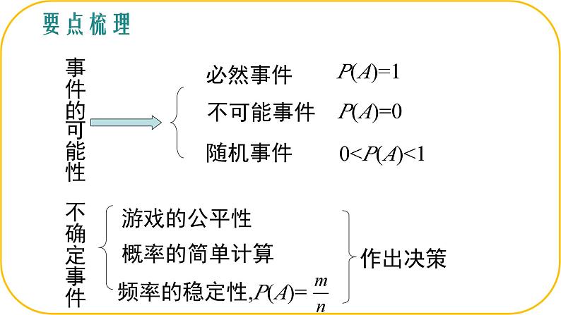 北师大版七年级下册数学第六章变量之间的关系回顾与思考课件.第2页